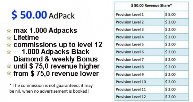 Passive Income Program $ 50,- Adpack