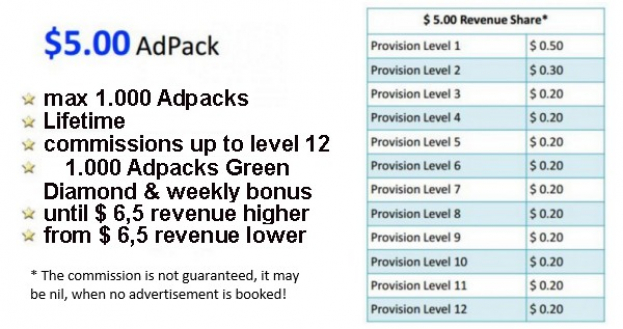 $ 5,- Adpack Passive Income Ideas