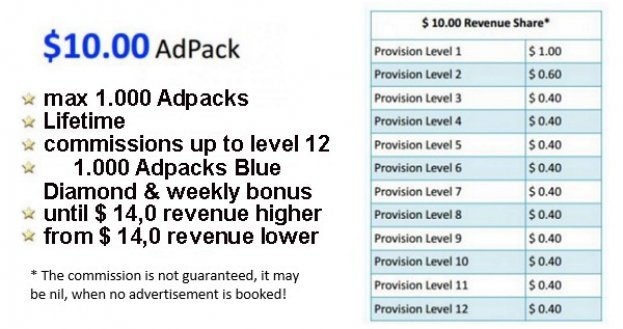 $ 10 Adpack - The advantages of GPA 2.0